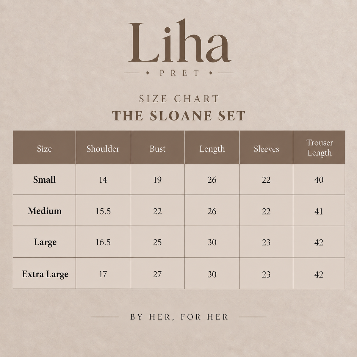 The Sloane Set